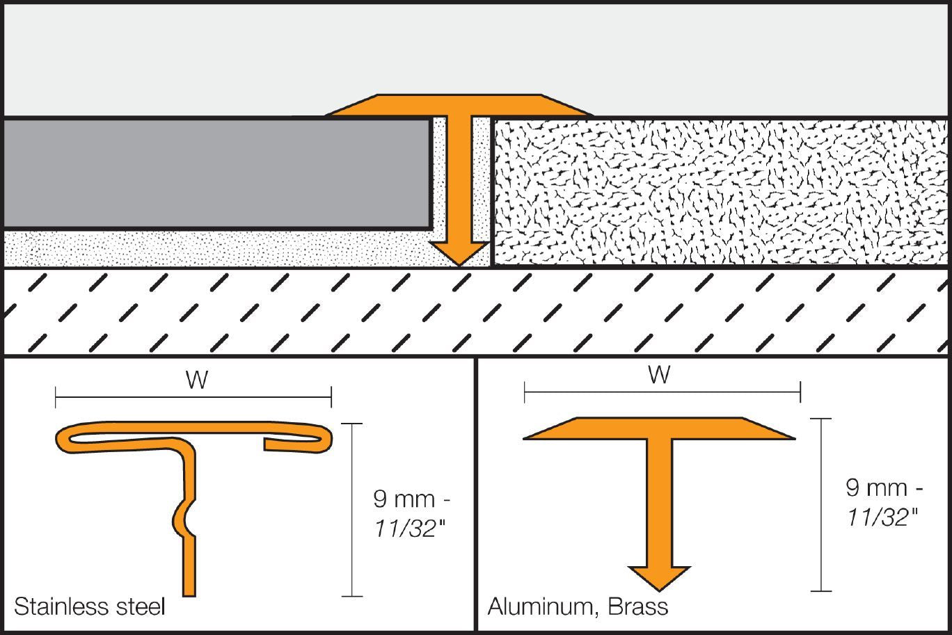 Schluter-RENO-T